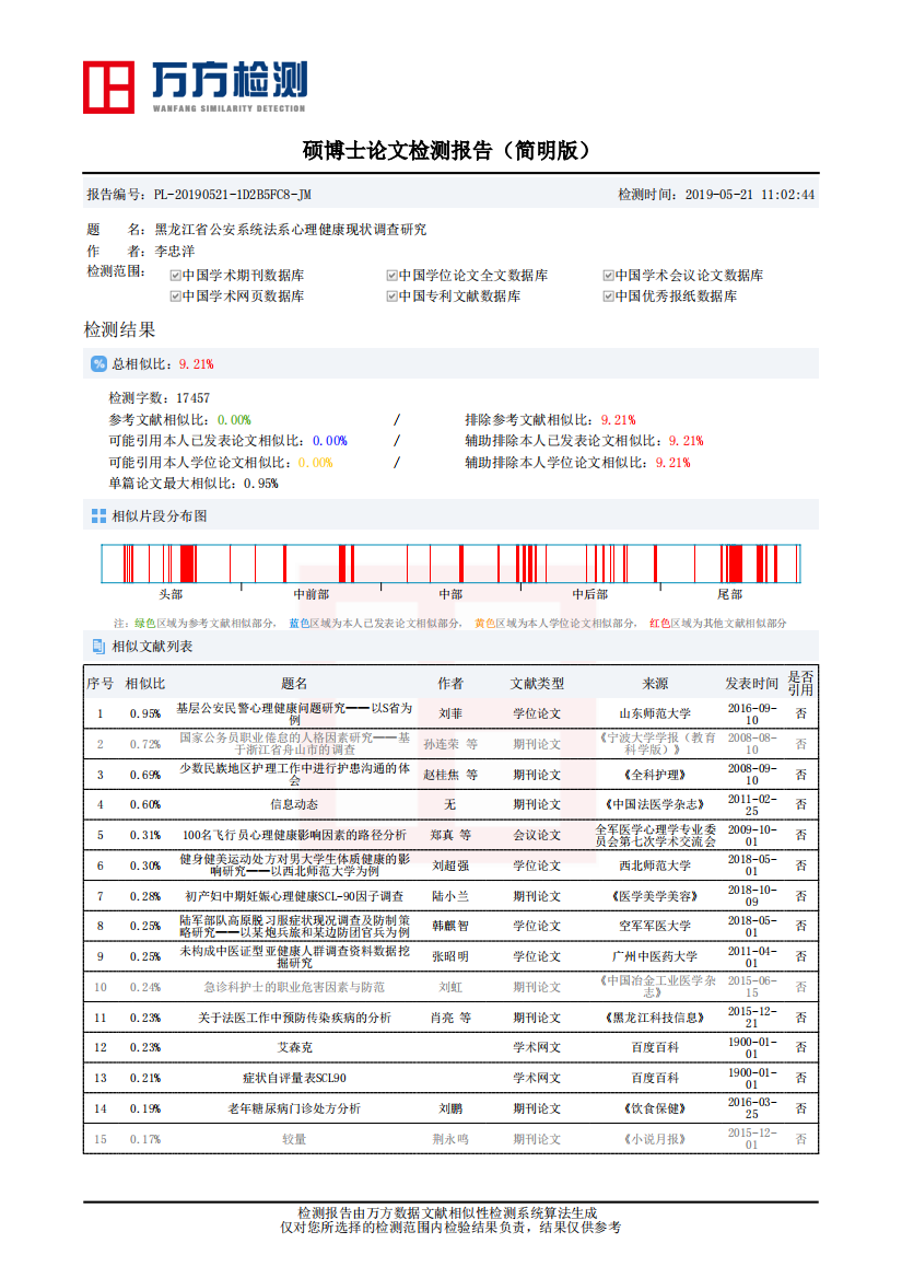 论文相似性检测报告简明版