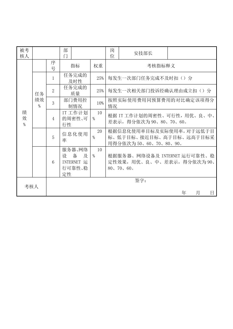 推荐-电力行业安技部安技部长关键业绩考核指标KPI