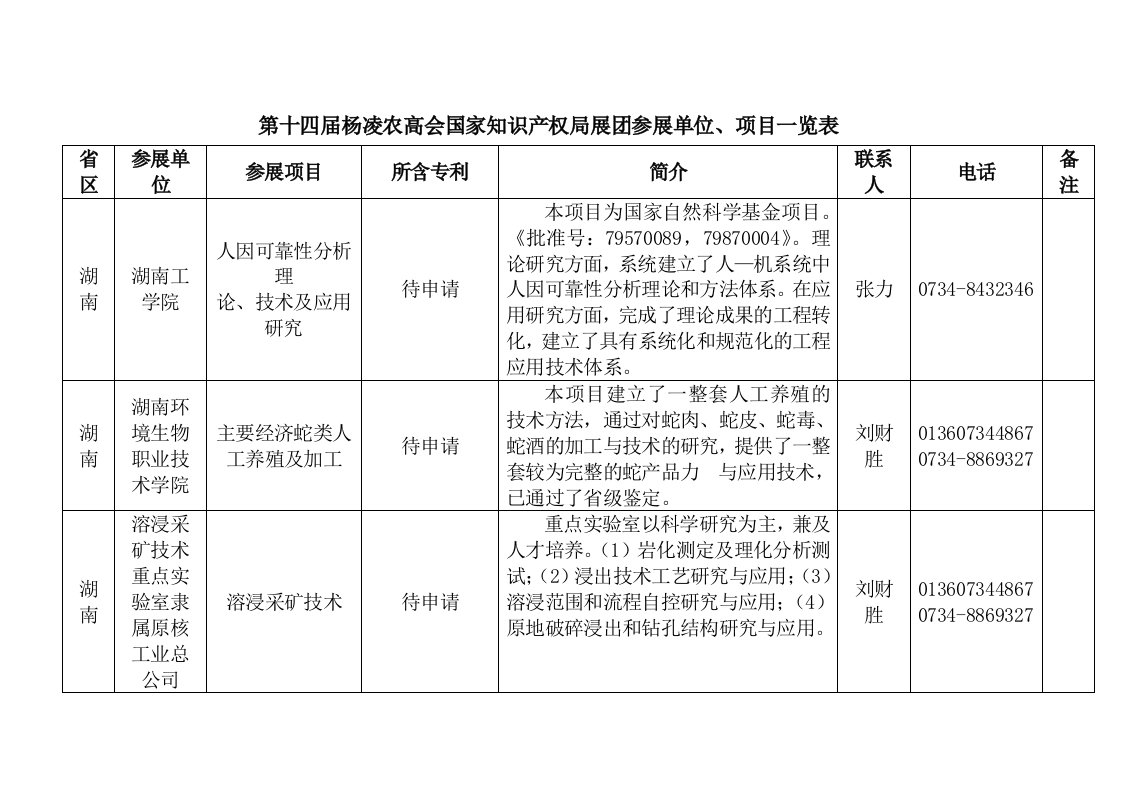 项目一览表doc-中华人民共和国国家知识产权局