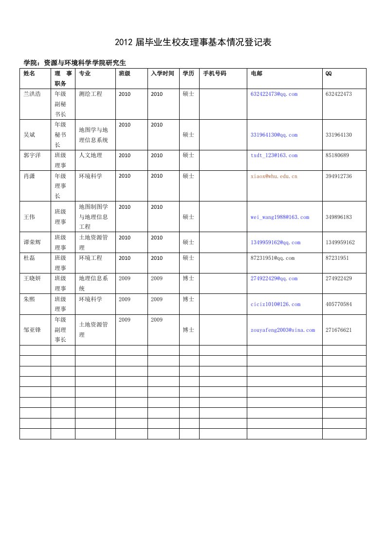 2012届毕业生校友理事基本情况登记表