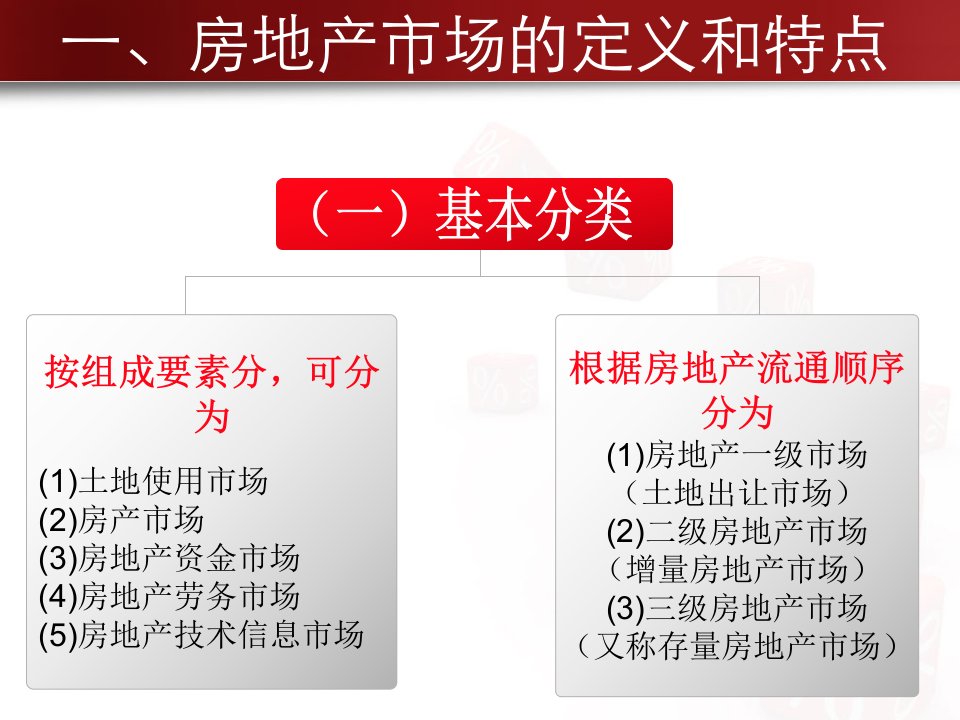 [精选]房地产市场分析PPT