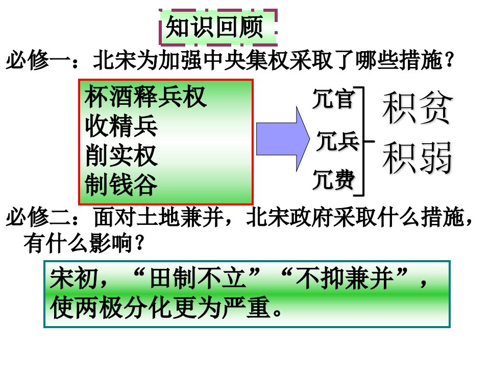 北宋王安石变法