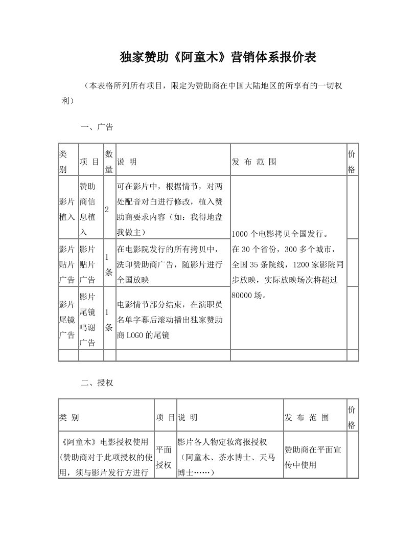 赞助商回报项目