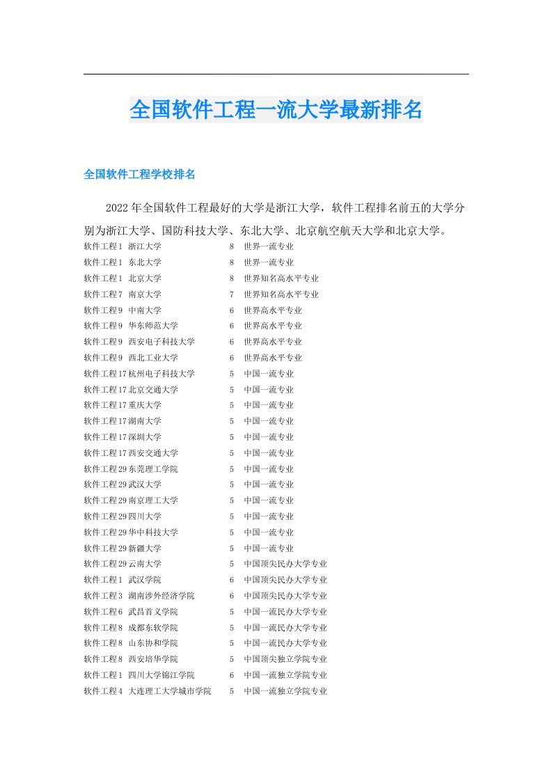 全国软件工程一流大学最新排名