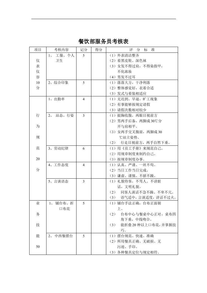 【管理精品】餐饮部服务员考核表