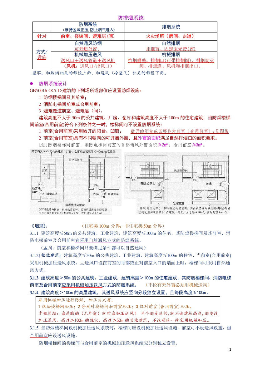 防烟排烟系统重要考点