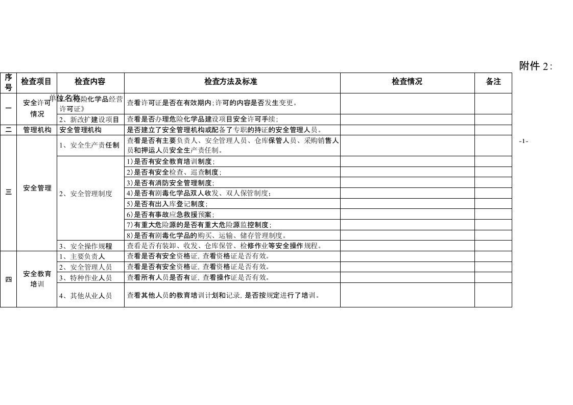 剧毒化学品经营企业安全检查表