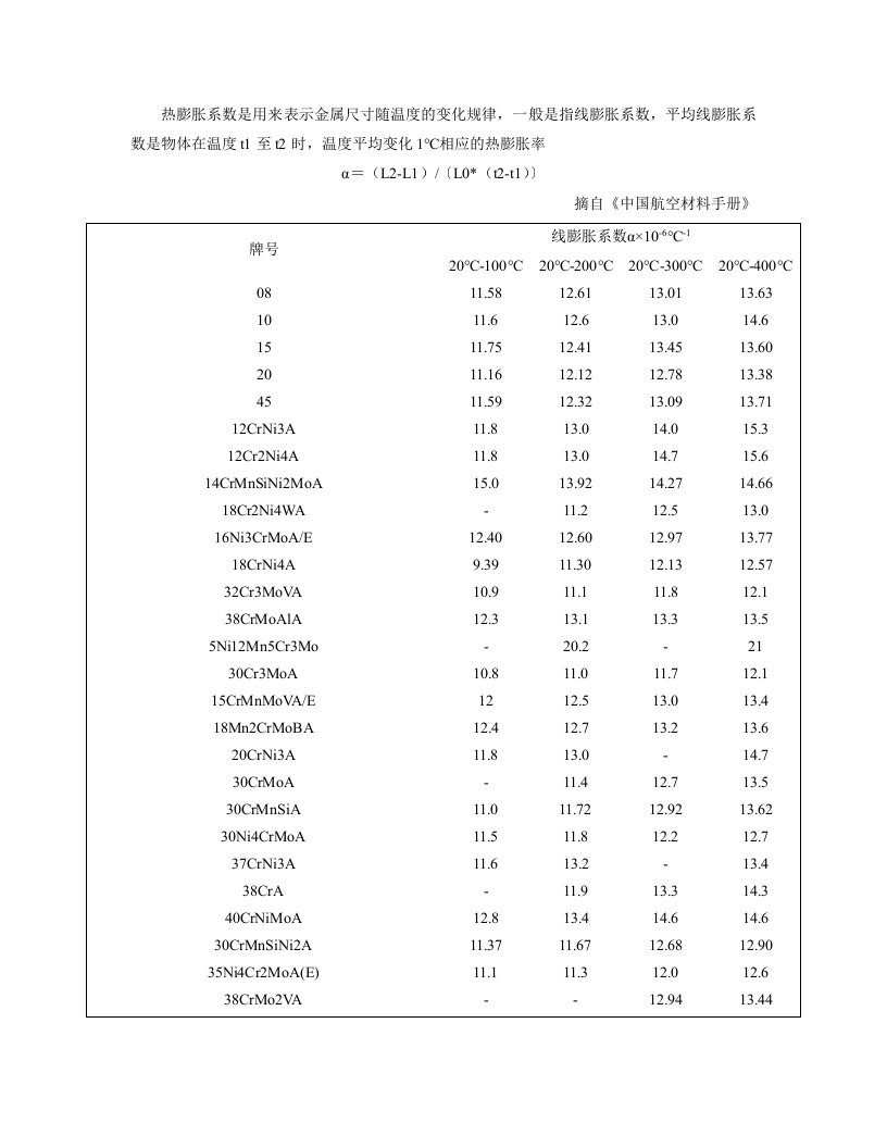 常见金属线膨胀系数