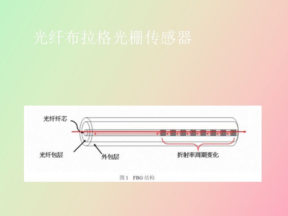 光纤布拉格光栅传感器