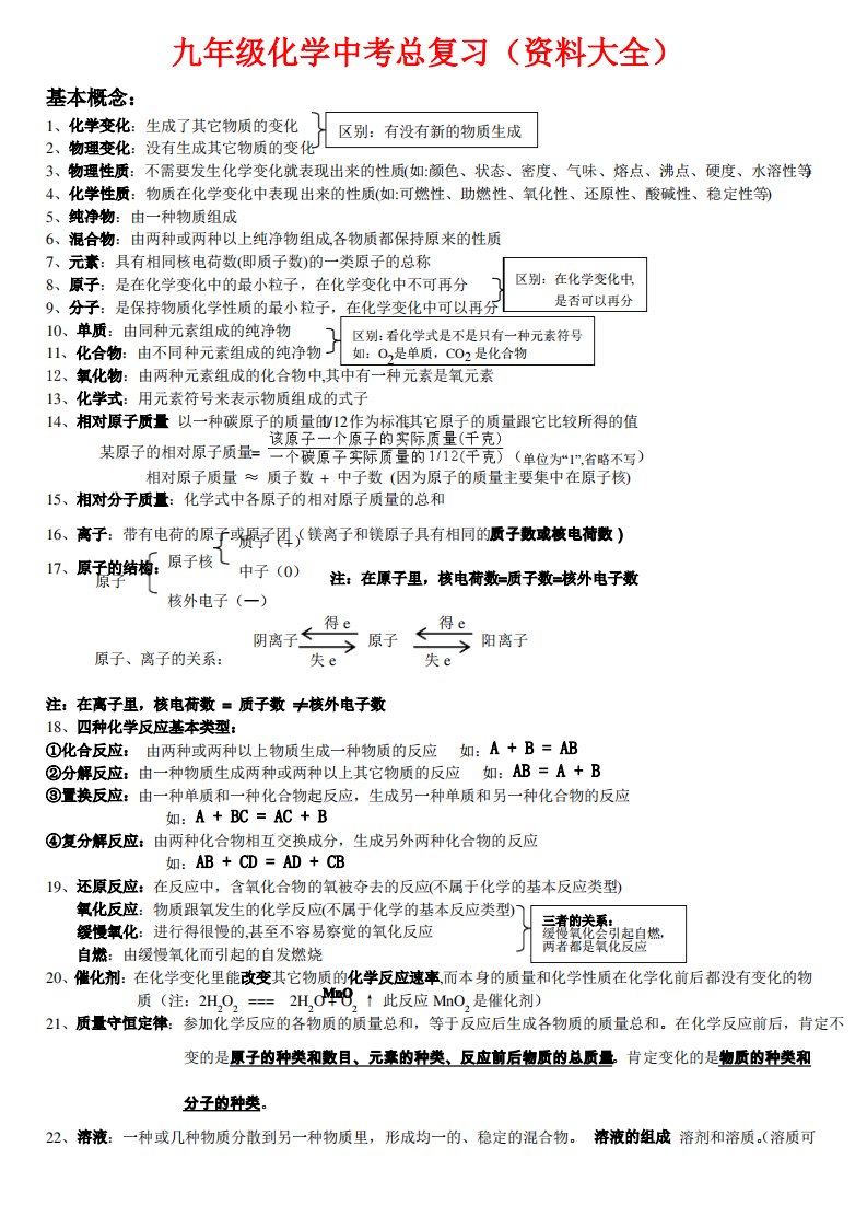 九年级化学中考总复习资料大全