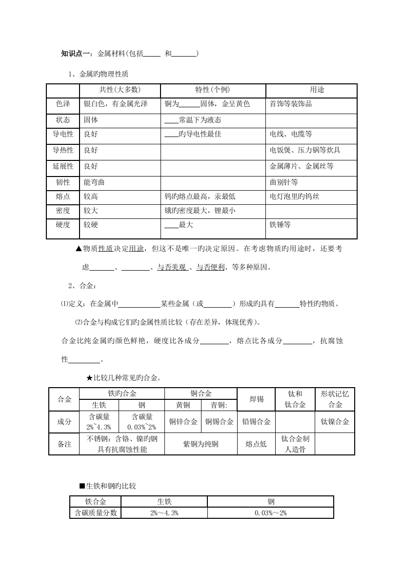 2023年初三化学金属知识点