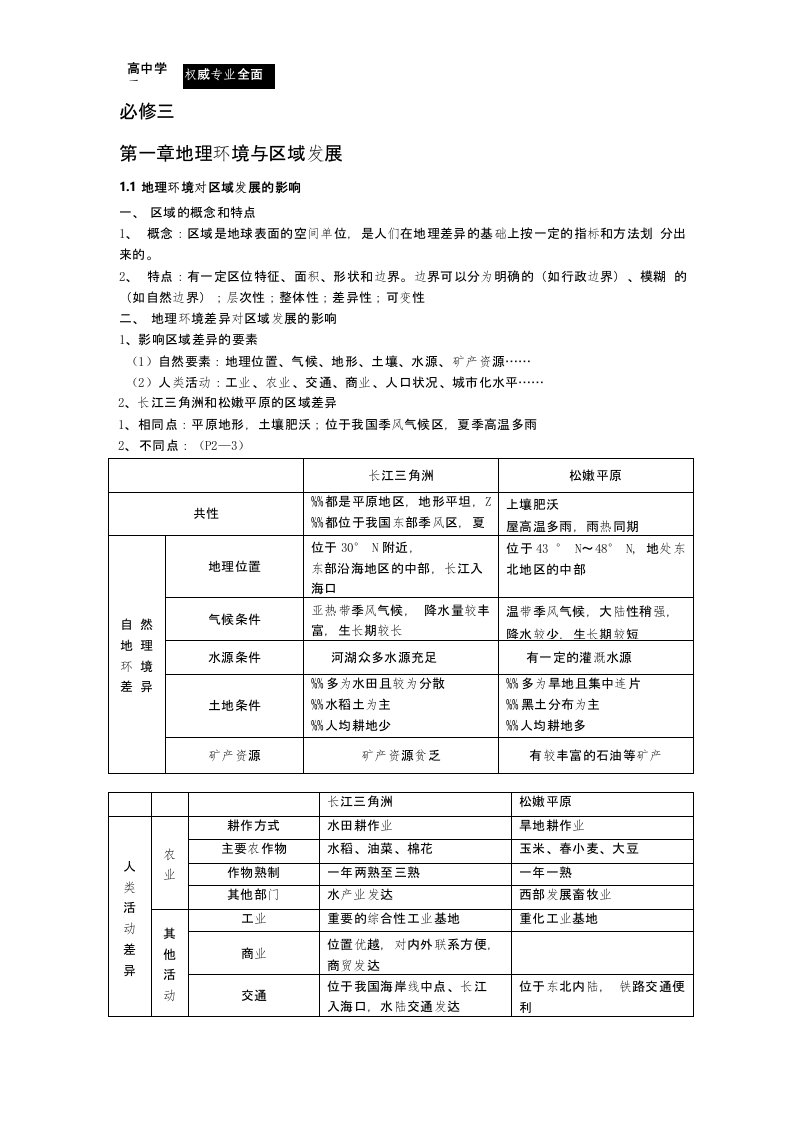 原创精品高二文科地理期末复习提纲更多关注高中学习资料库