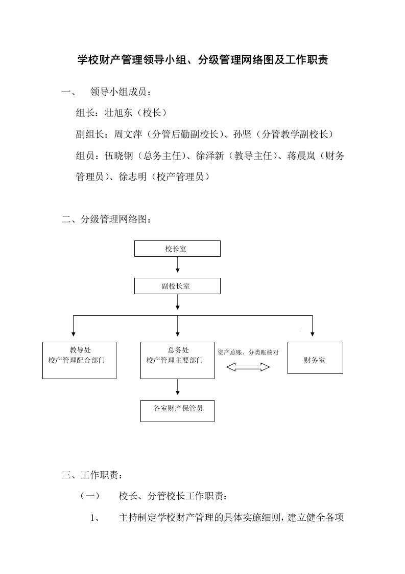 学校财产管理领导小组、分级管理网络图及工作职责