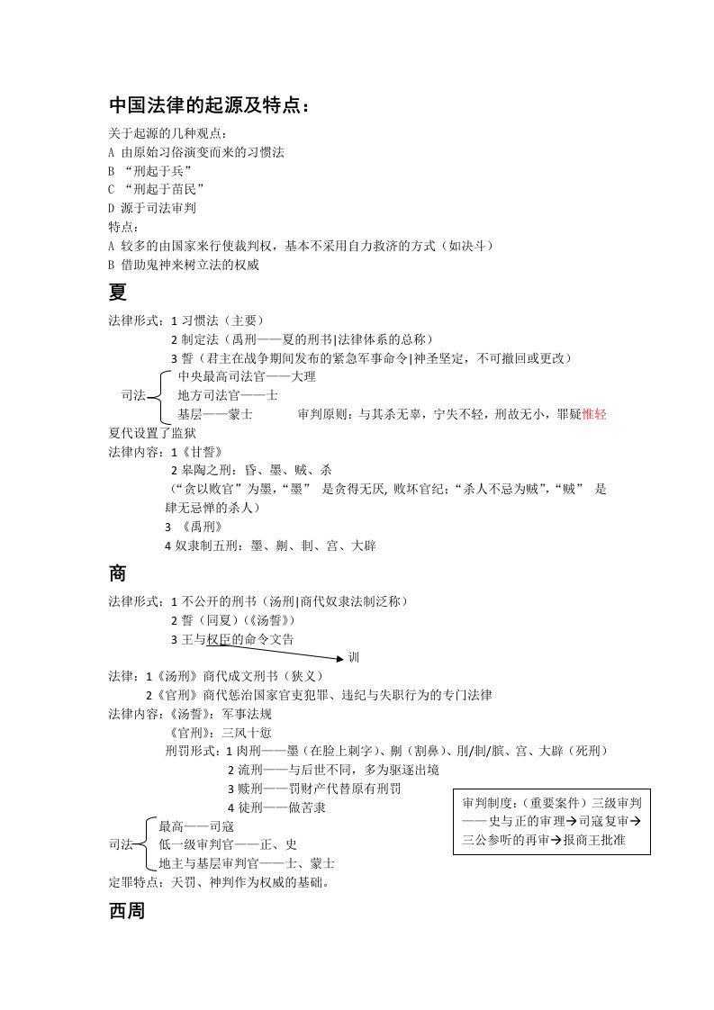 中国法律的起源及特点-北大未名BBS