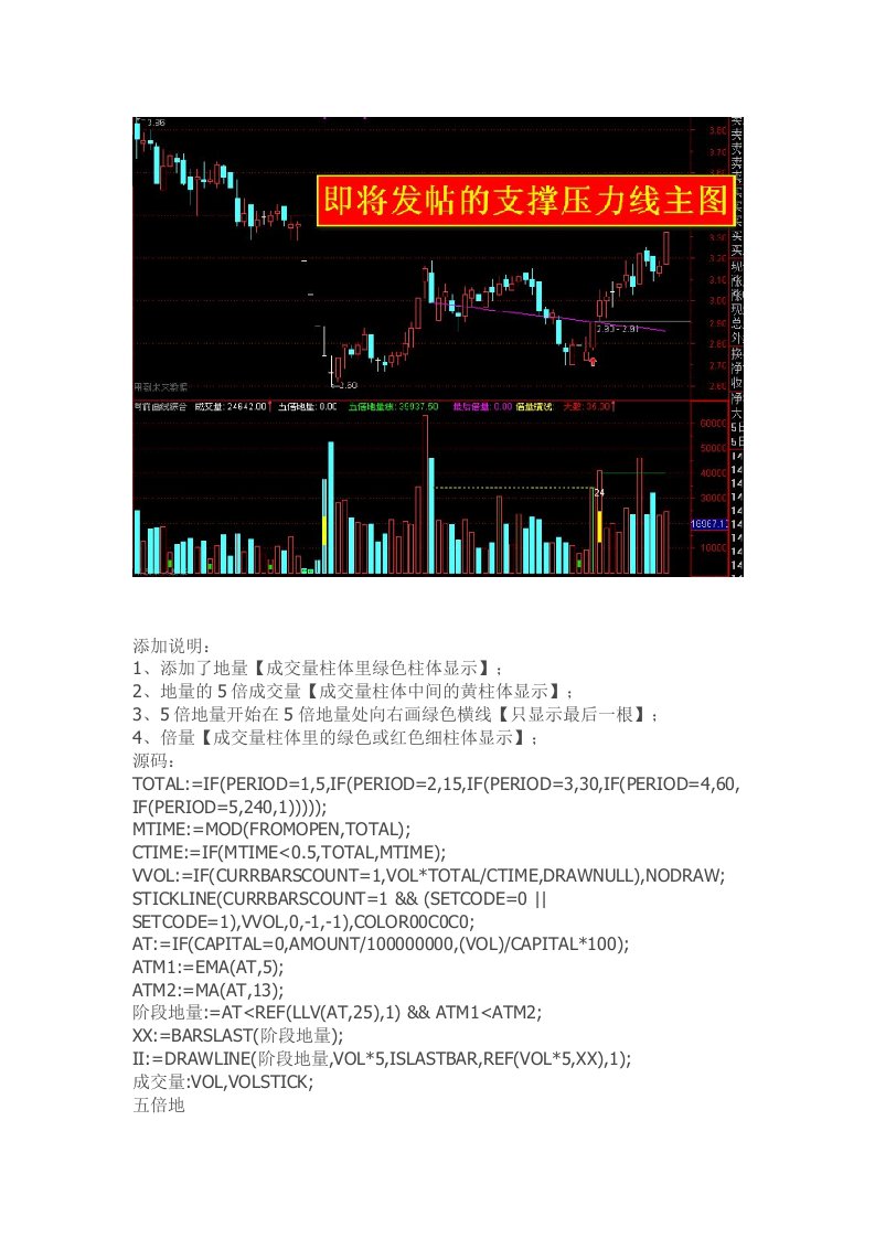 通达信指标公式源码