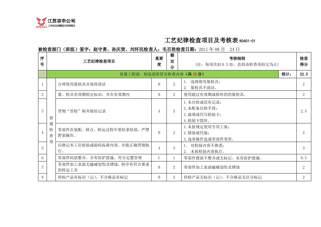 工艺纪律检查项目及考核表11-8质量