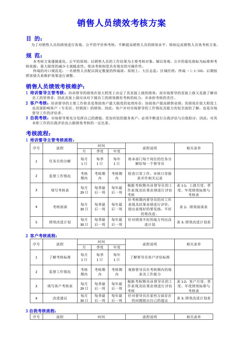 绩效管理方案-培训督导绩效考核方案1