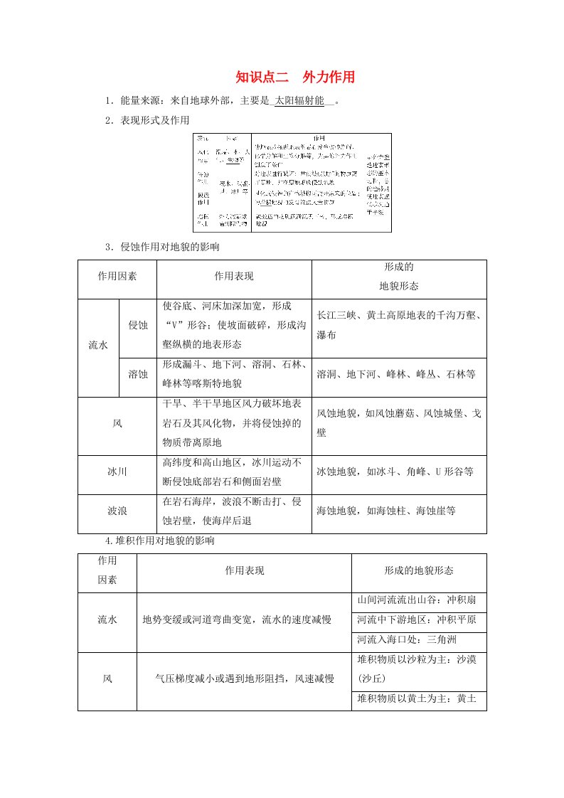 2025版新教材高中地理第2章地表形态的塑造第1节塑造地表形态的力量第1课时内力作用和外力作用知识点二外力作用学生用书新人教版选择性必修1