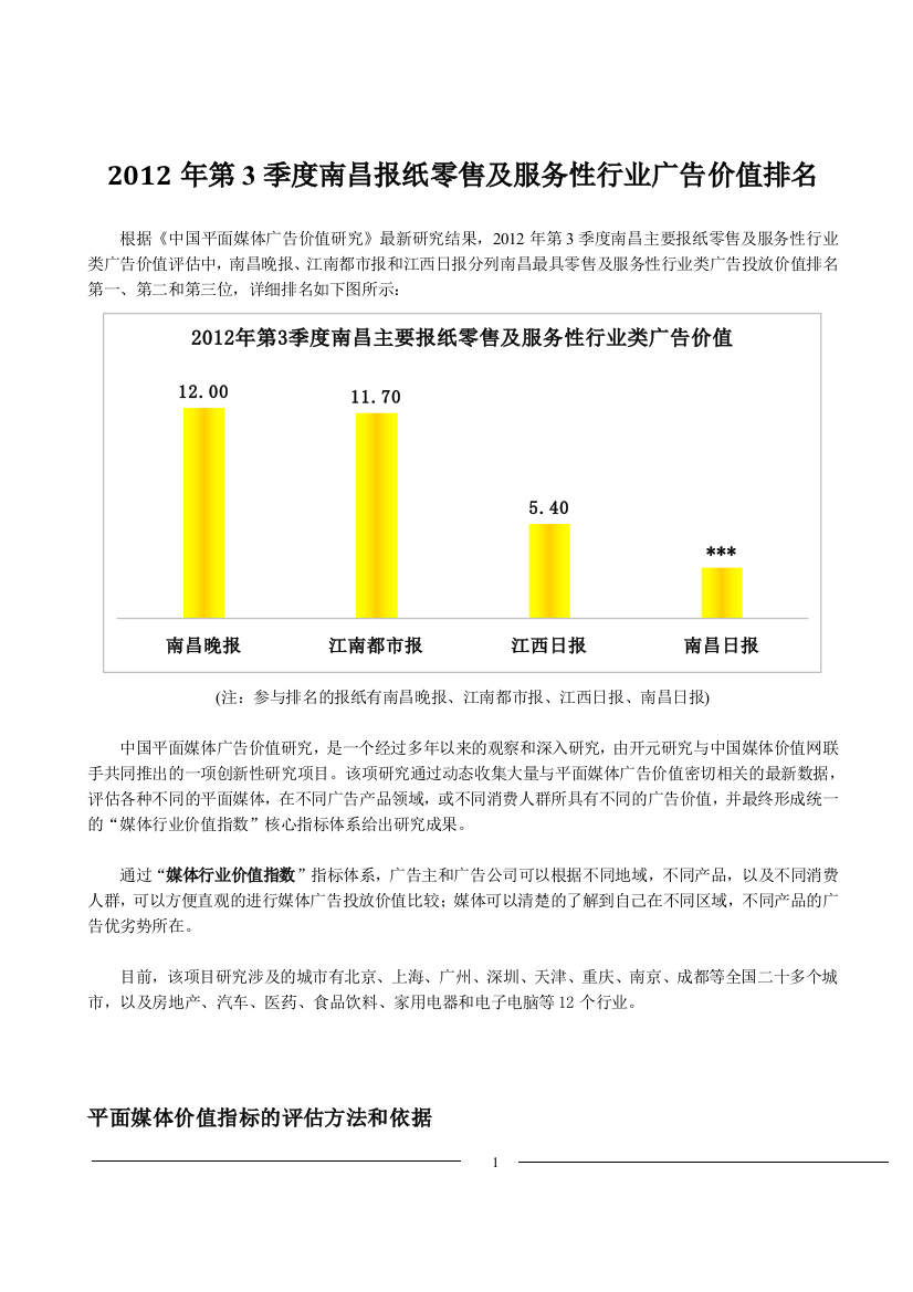 2012年第3季度南昌零售及服务性行业广告价值排名