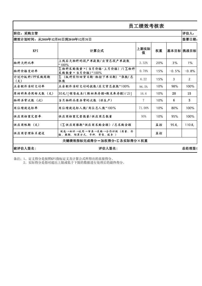 采购部绩效考核指标