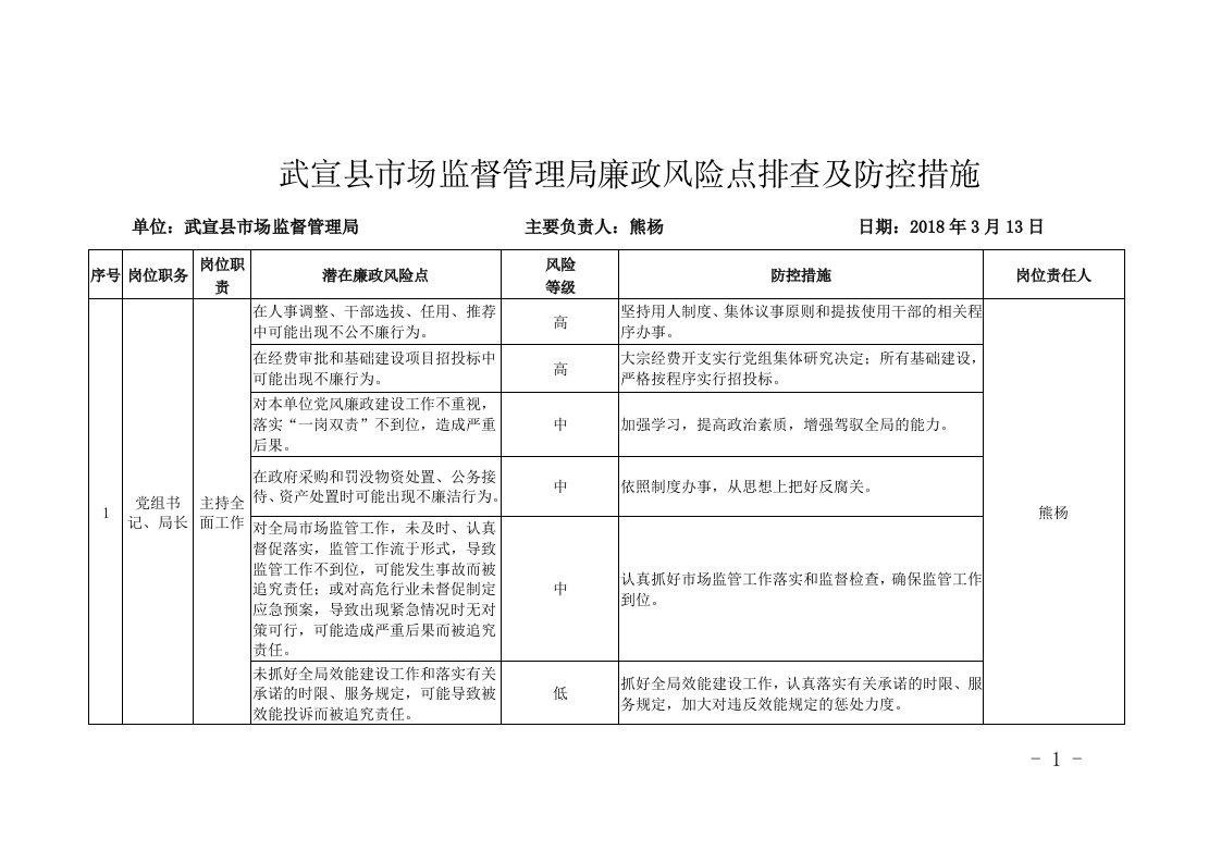 武宣县市场监督管理局廉政风险点排查及防控措施