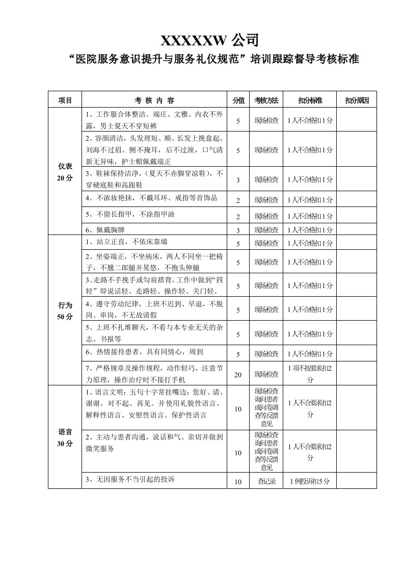 医院服务意识提升与服务礼仪规范(培训跟踪督导考核标准)