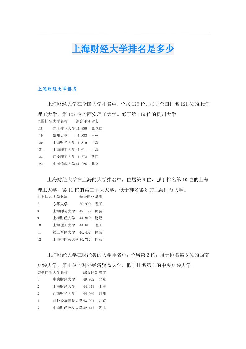 上海财经大学排名是多少