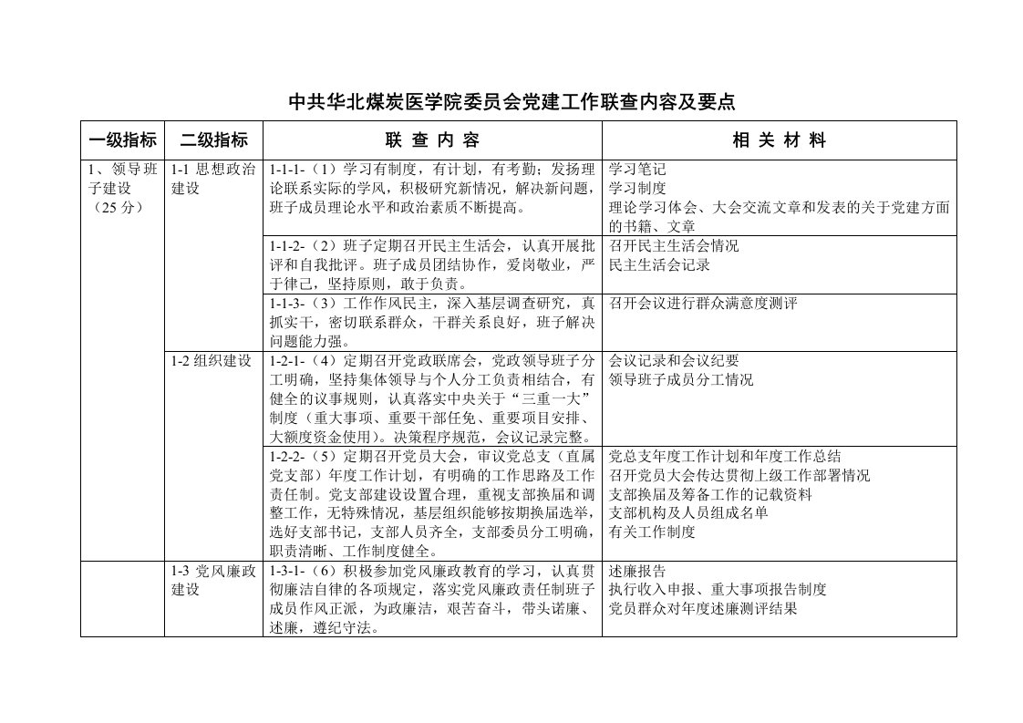 党总支、直属党支部党的建设和思想政治工作基本标准（试行）评价系统