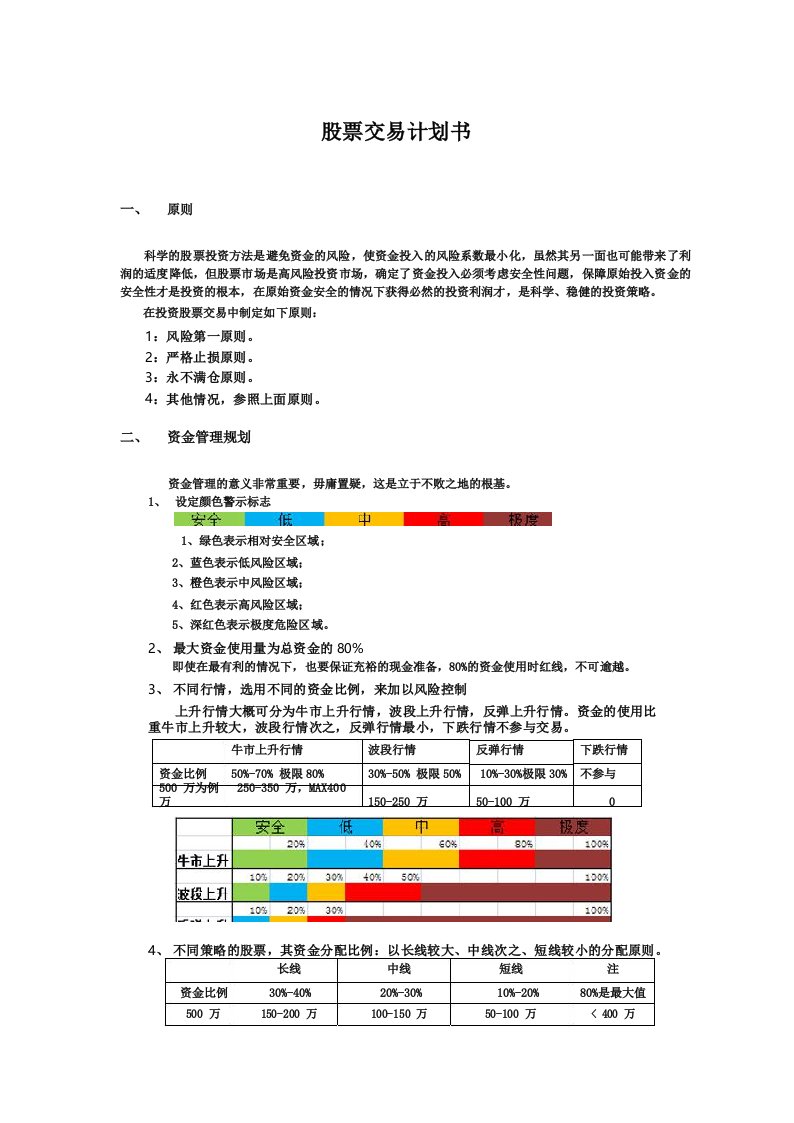 股票交易计划书