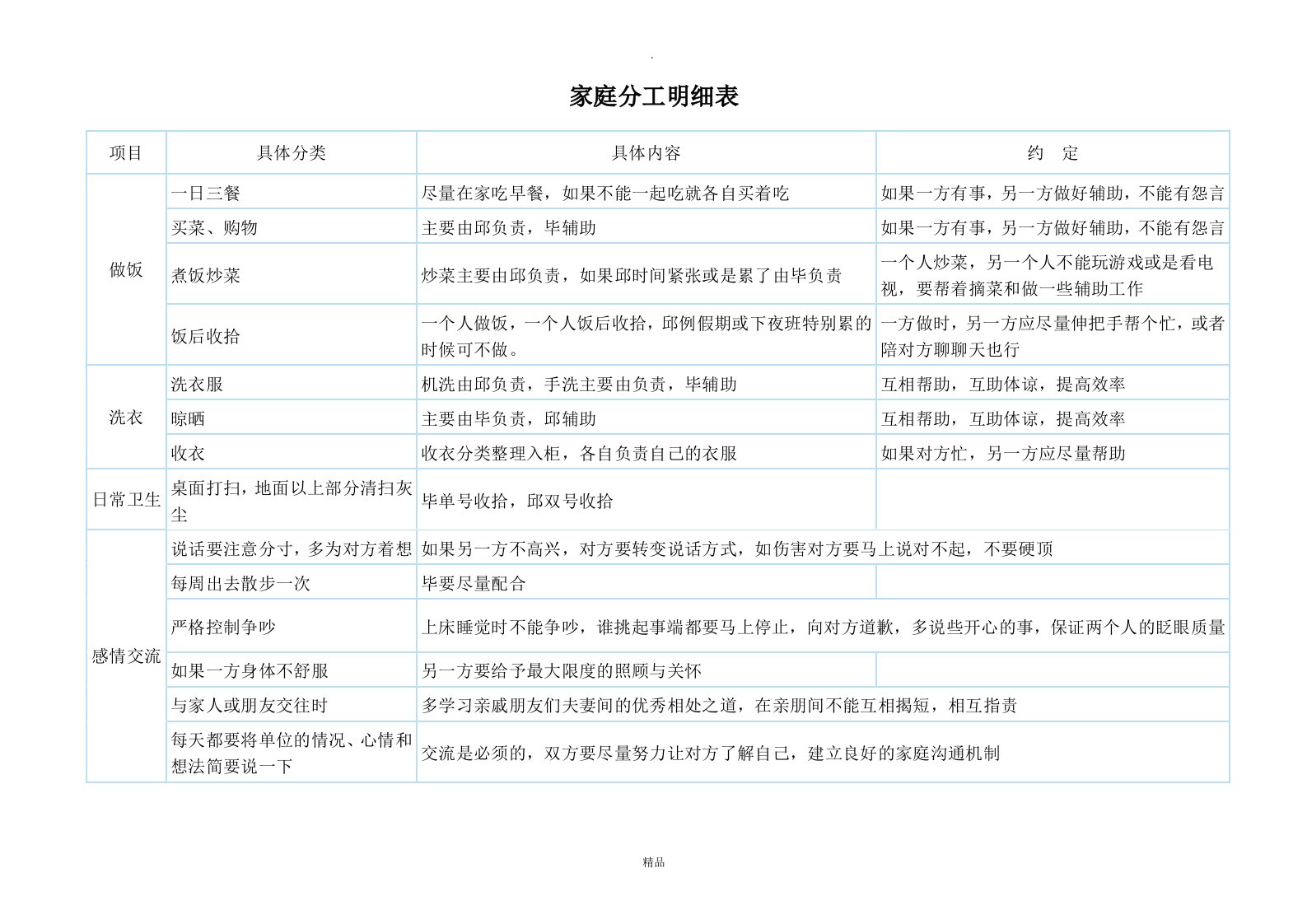 家庭分工明细表