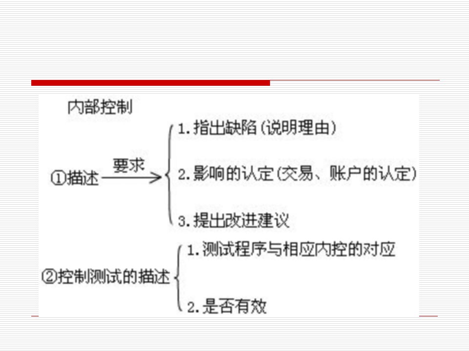 销售与收款循环的特点