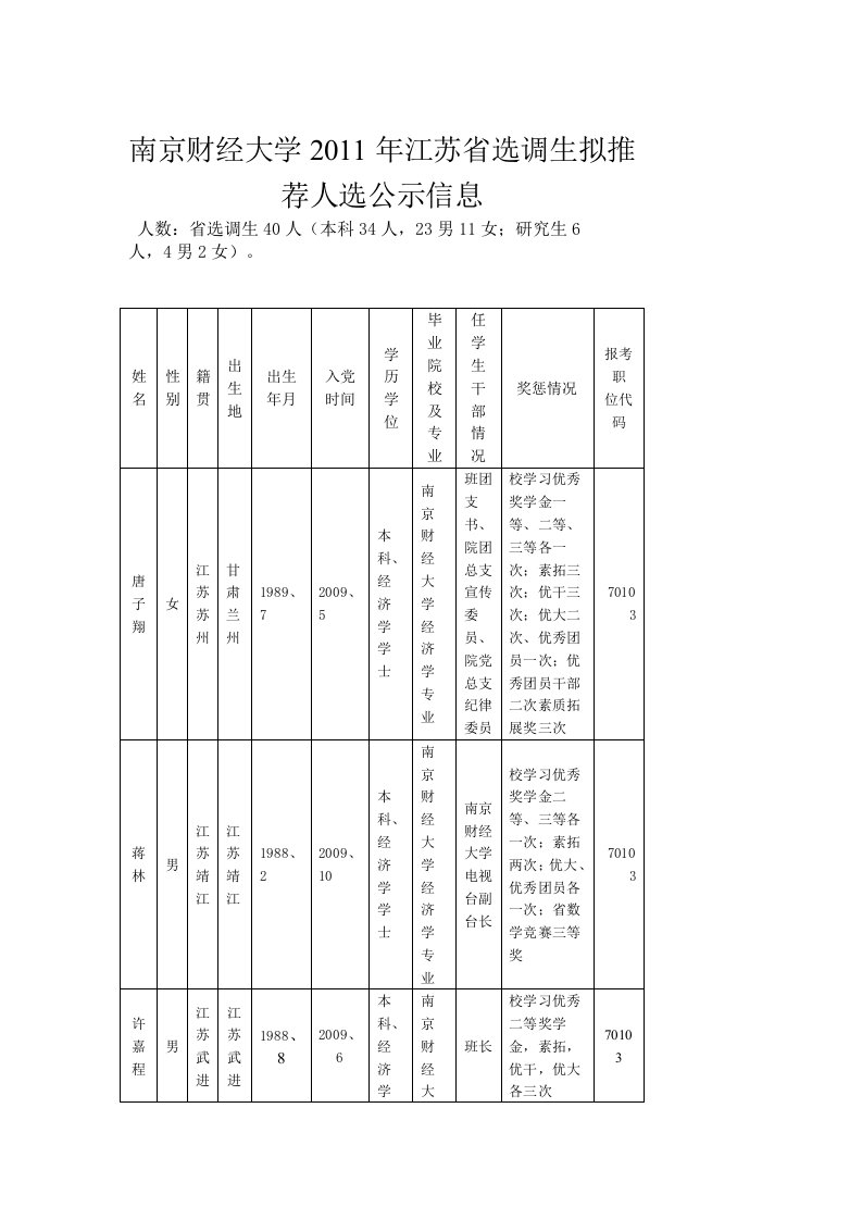 南京财经大学选调生推荐公示（精选）