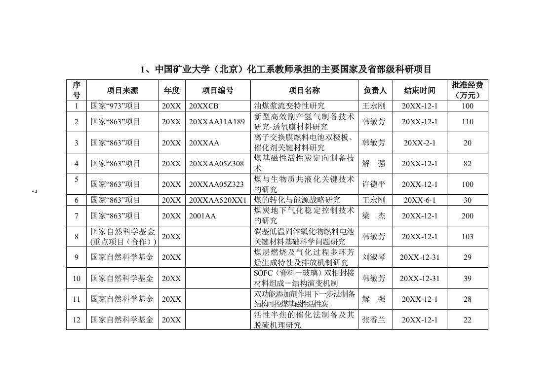 冶金行业-1我系承担的主要国家及省部级科研项目1、中国矿业大学