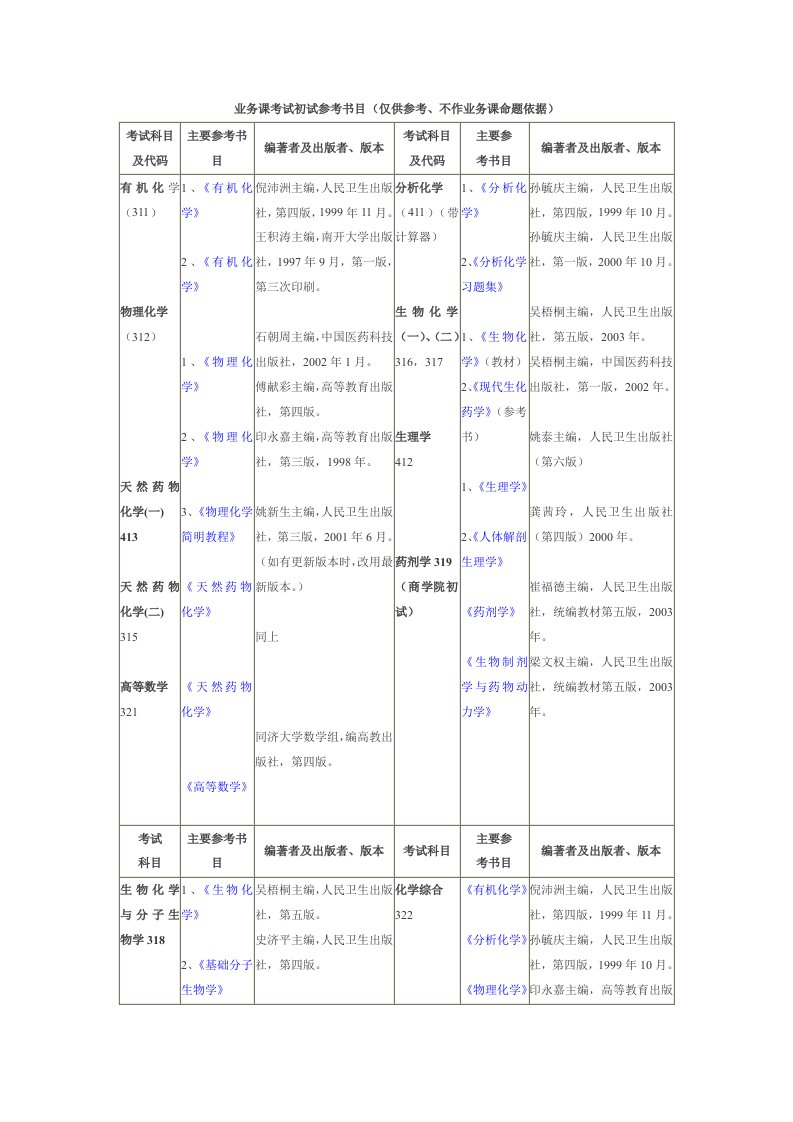 业务课考试初试参考书目(仅供参考