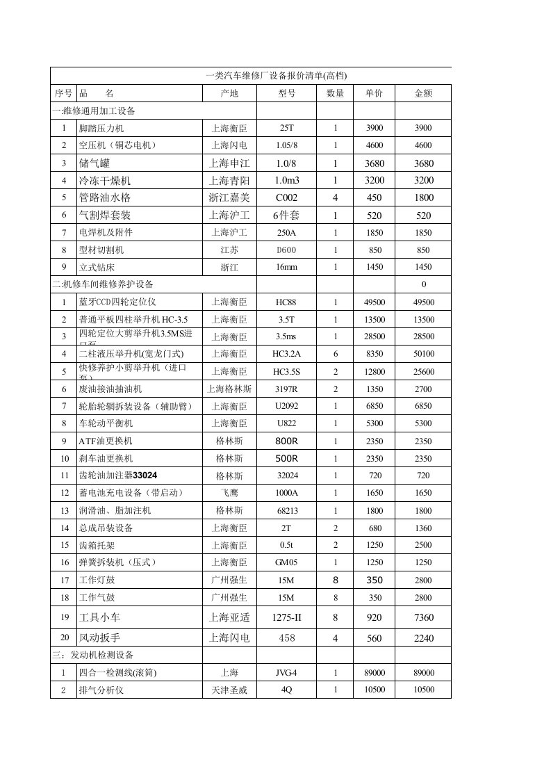 汽车维修设备价格清单