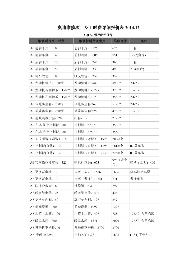 奥迪维修项目和工时费详细报价表