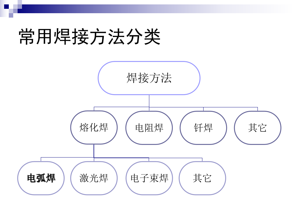 电弧焊接基本概念