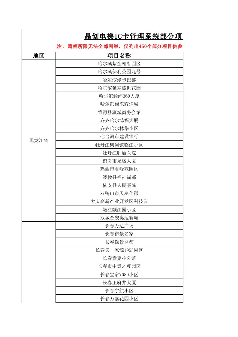 晶创电梯IC卡管理系统部分项目