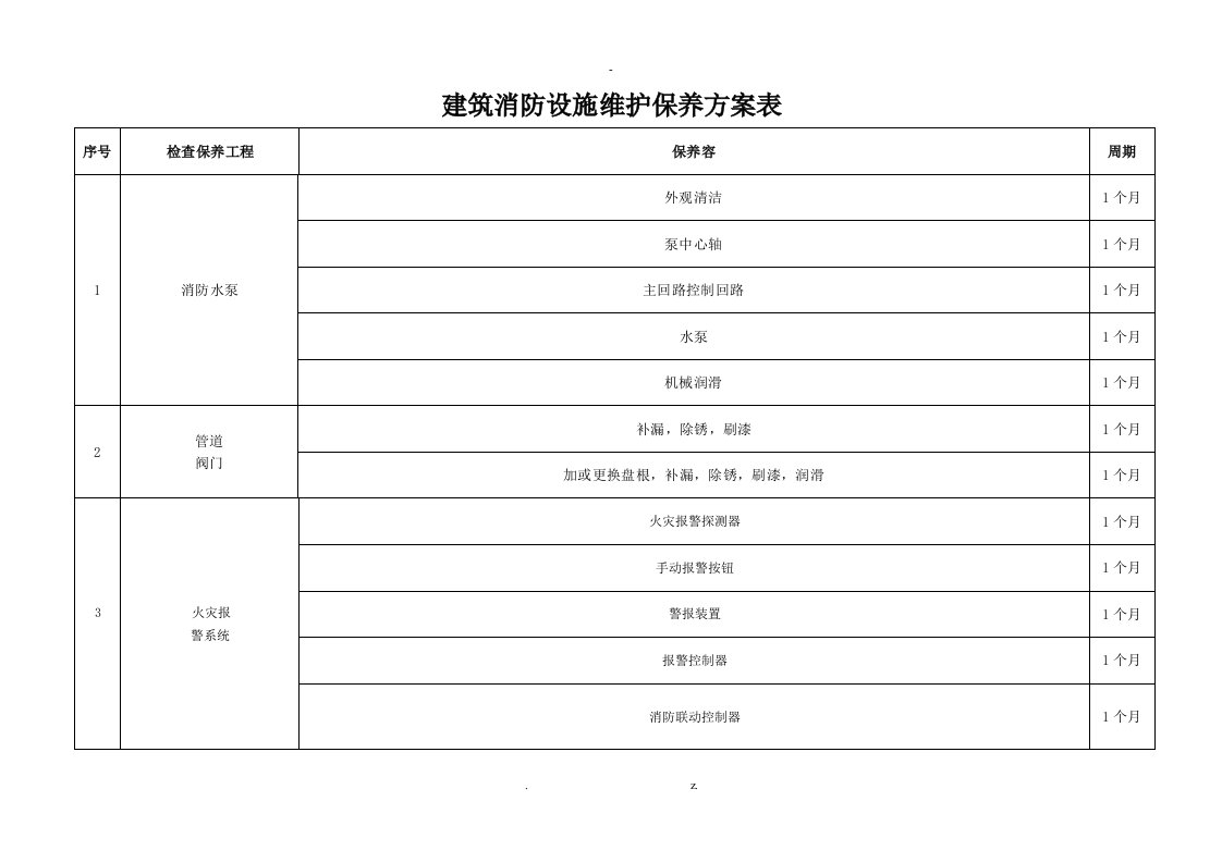 建筑消防设施维护保养计划表