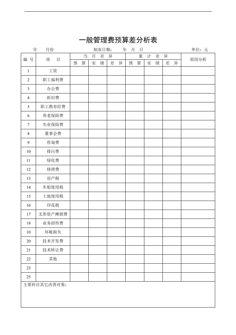 【管理精品】一般管理费预算差分析表