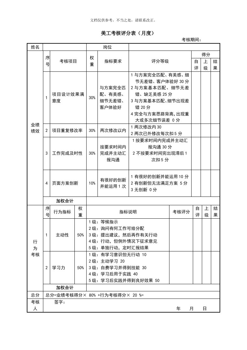 新媒体微信运营绩效考核表