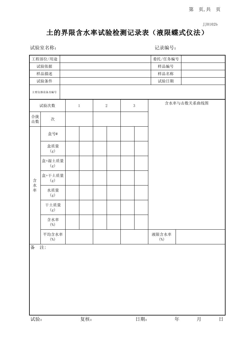 土的界限含水率试验记录表(液限蝶式仪法)