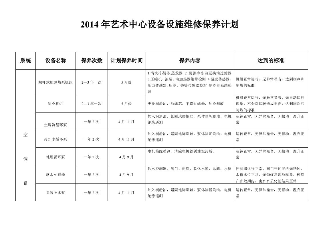 2014年设备设施维修保养具体计划