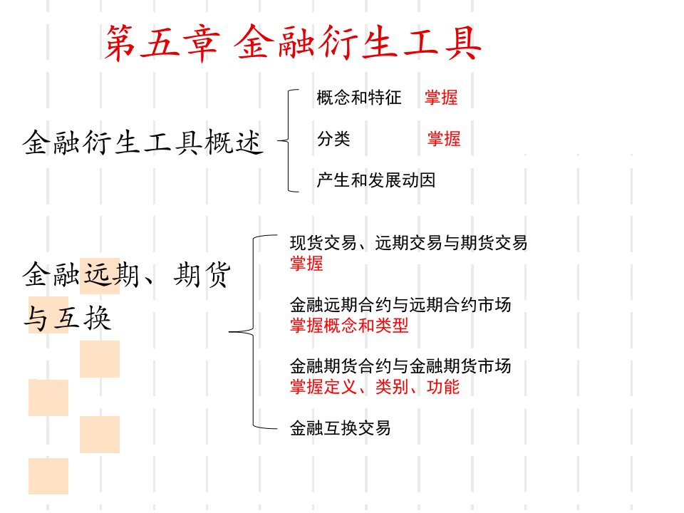 证券基础版第五章.金融衍生品ppt课件