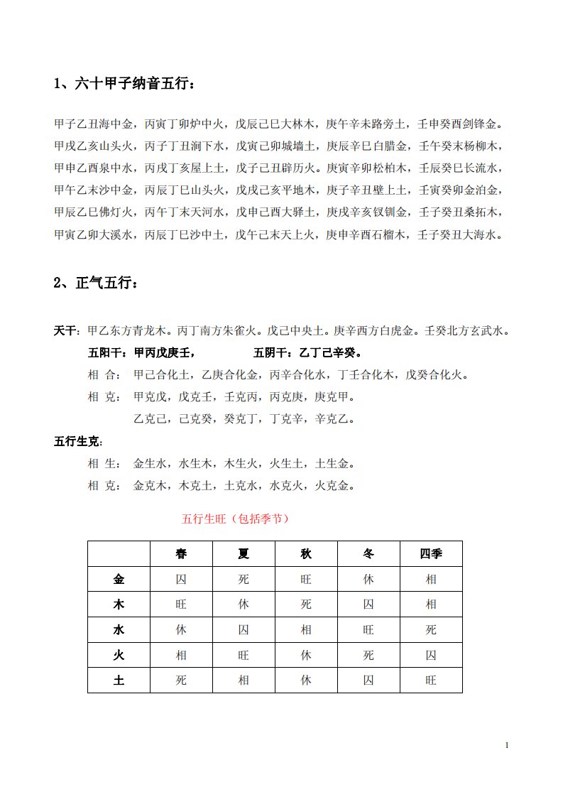 风水学习基本资料06