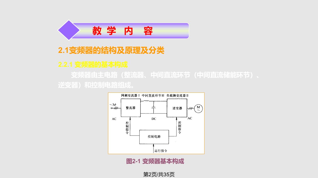 学习情境学习性工作任务变频器的结构及原理分析