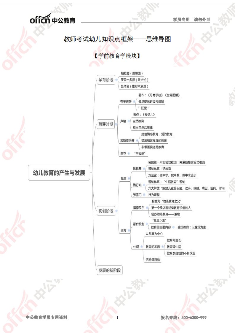 思维导图（幼儿-学前教育学）