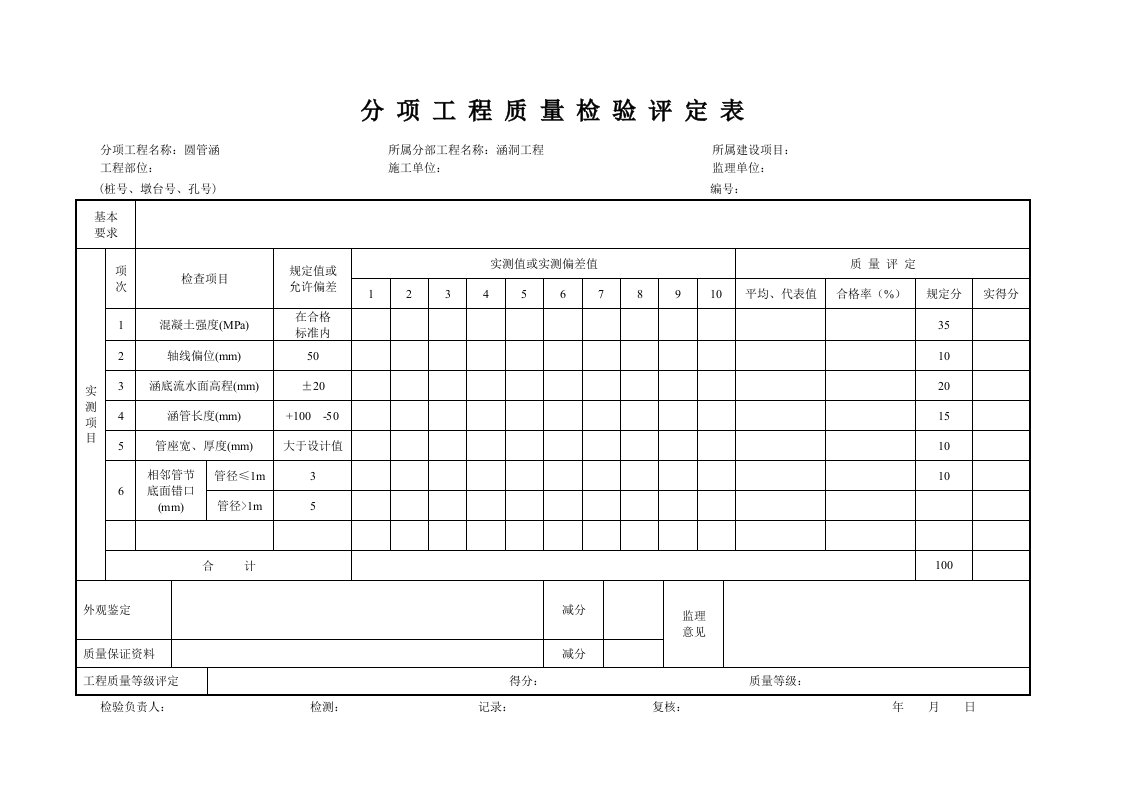 建筑资料-管涵