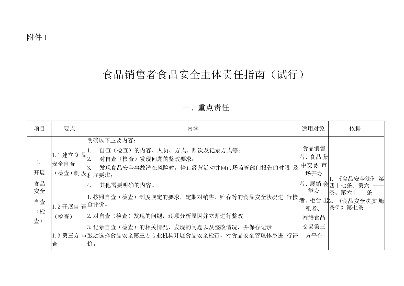 食品销售者食品安全主体责任指南