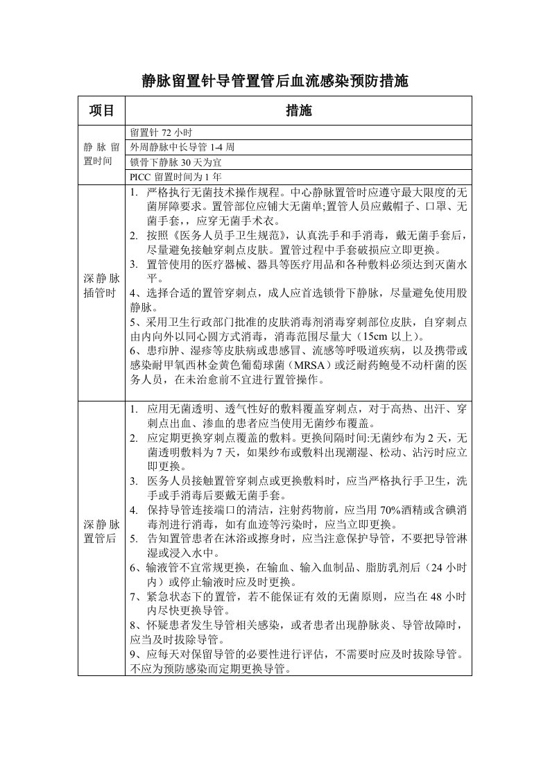 静脉留置针导管置管后血流感染预防措施